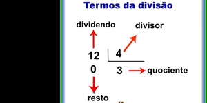 Divisão com números naturais