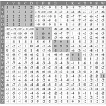 Matriz e determinante: pra quê raios servem???