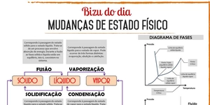 Mudanças de estado físico