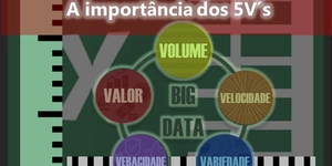 A importância das dimensões 5V´s