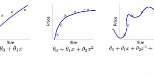 Bias e varieância,Underfiting e Overfiting