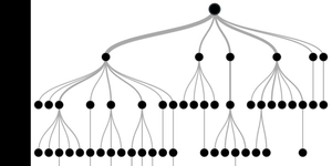 Uma introdução a Decision tree