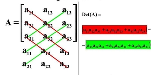 Matriz e determinante: pra quê raios servem???