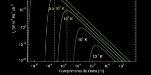 Max Planck e o estudo do Corpo Negro.