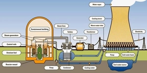 A PROFISSÃO DO ENGENHEIRO ELETRICISTA INSERIDA NA SOCIEDADE 