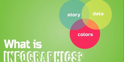What is the use of Infographics ?