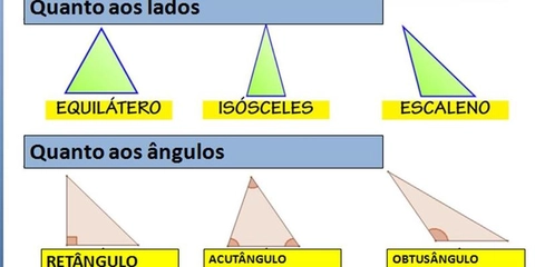 Classificação de Triângulos
