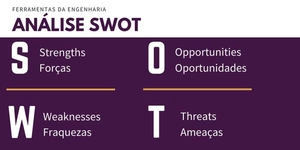 Análise SWOT pessoal