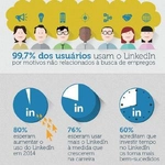 Um grupo pra falar de LinkedIn - De A a Z