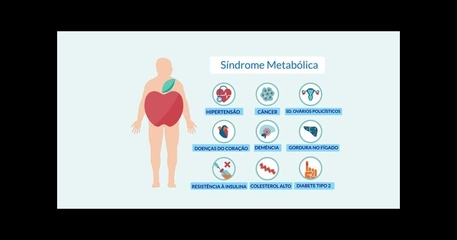 Sedentarismo, obesidade e Síndrome metabólica: