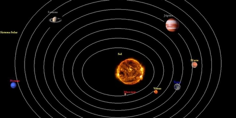 Projeto 13 – Simulação de Sistema solar em Java