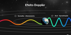 Efeito Doppler Relativístico