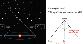 Como medir distancia até estrelas distantes