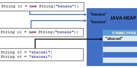 Comparar Strings no Java com o operador ==